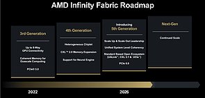 AMD Infinity Fabric Roadmap 2022-2026+